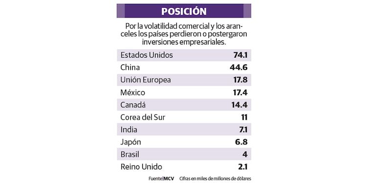 POSICIÓN