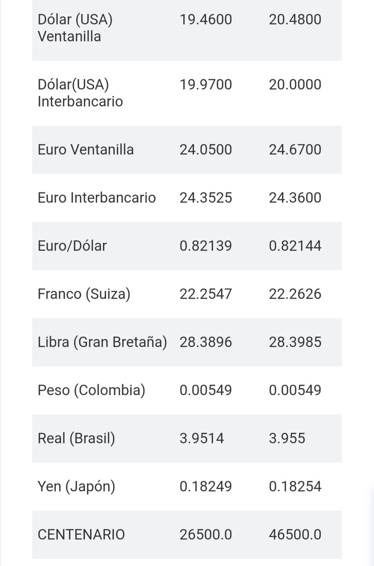 En ventanillas bancarias, la divisa se vende en 20.48 pesos por dólar, de acuerdo con Citibanamex.