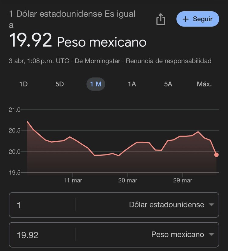 Este es el precio del dólar hoy según Google