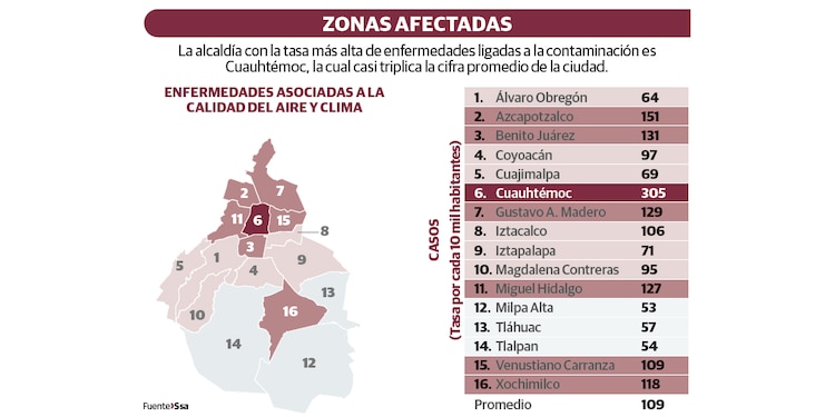 Zonas afectadas
