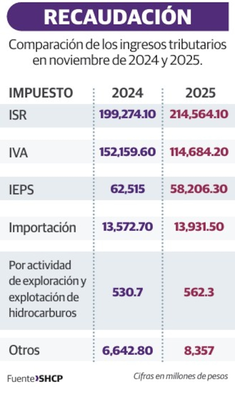 INGRESOS PRESUPUESTARIOS
Proporción respecto del Producto Interno Bruto de México en los últimos 10 años.