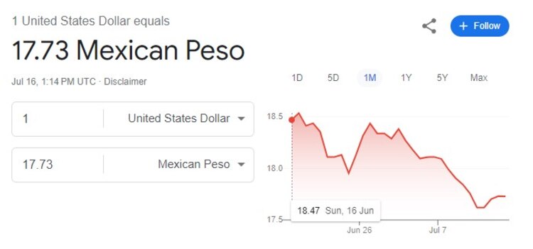 Este es el precio del dólar hoy martes 16 de julio de 2024.