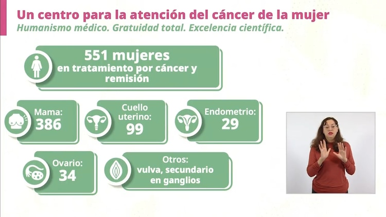 551 mujeres están en tratamiento.