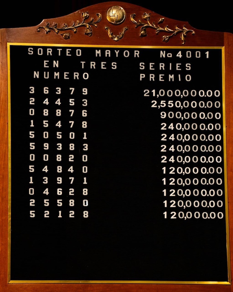 Lista de Ganadores del Sorteo Mayor 4001.
