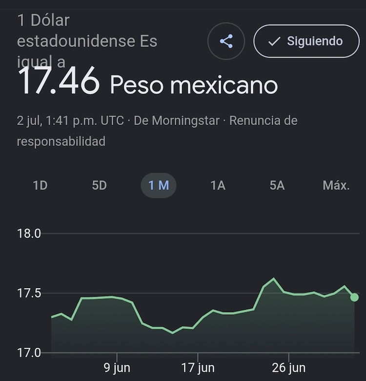 Este es el precio del dólar hoy