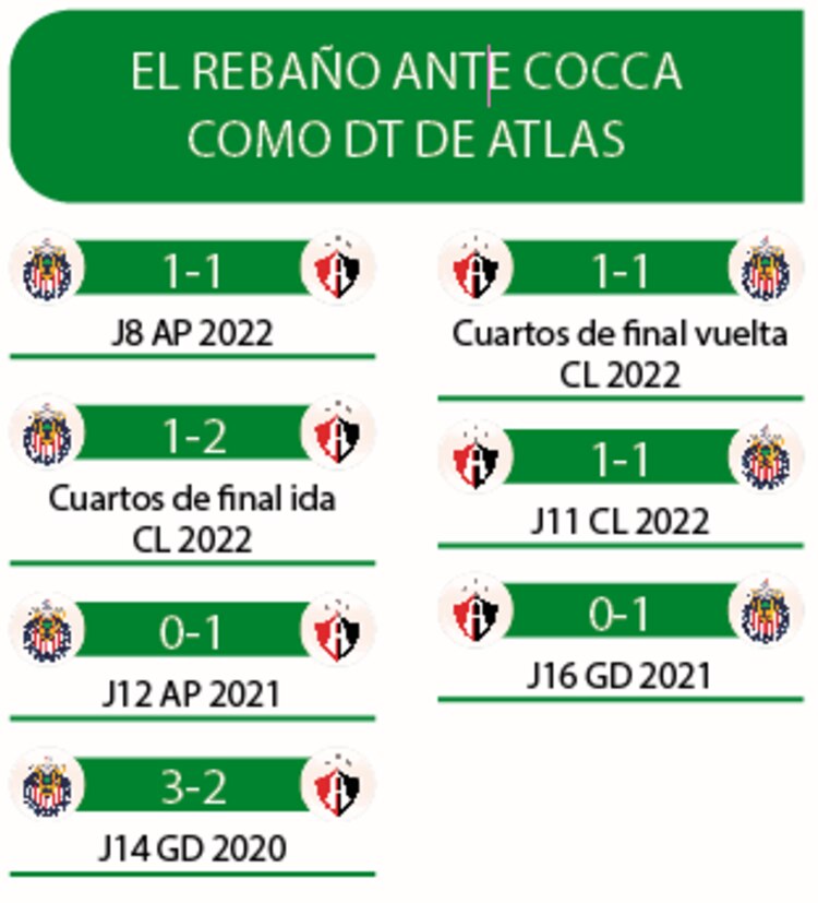 El Rebaño ante Cocca como DT de Atlas
