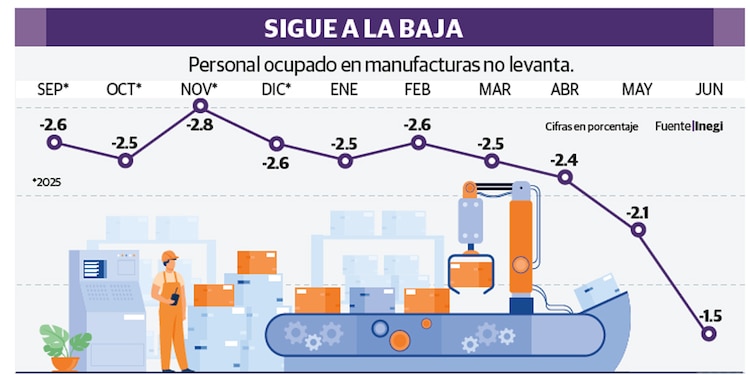 SIGUE A LA BAJA