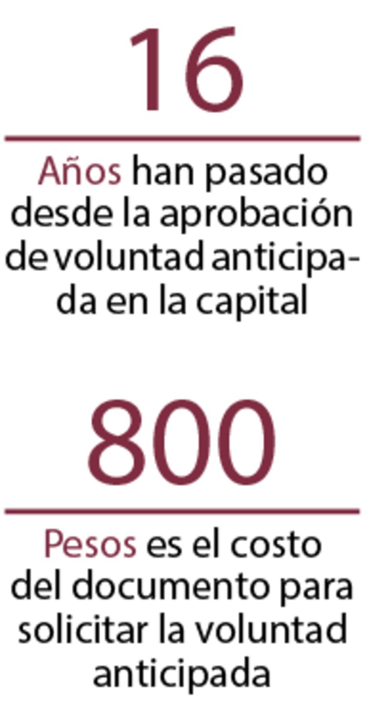 En CDMX, 14 mil 531 personas
solicitan la voluntad anticipada