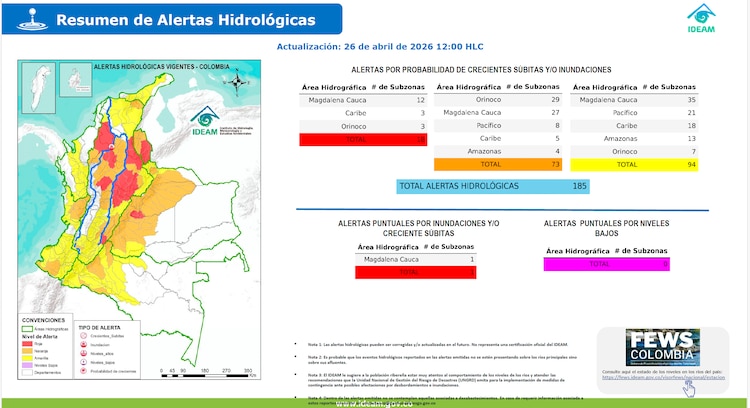 Alertas hidrológicas Colombia 26 abril