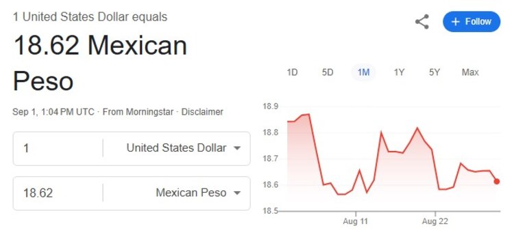 Este es el precio del dólar hoy.