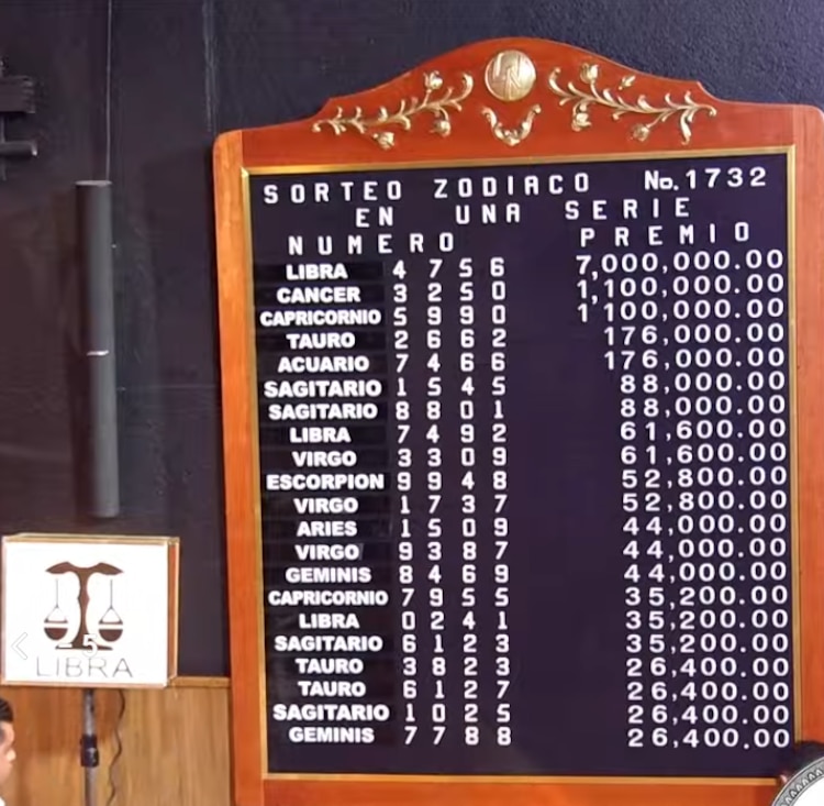 Resultados del Sorteo Zodiaco 1732 del domingo 25 de enero de 2026.