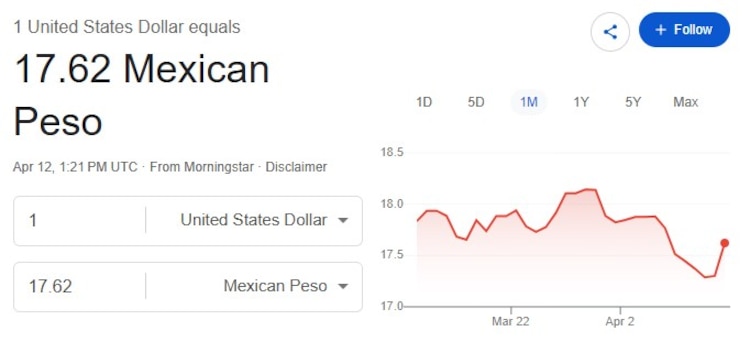 Este es el precio del dólar hoy.