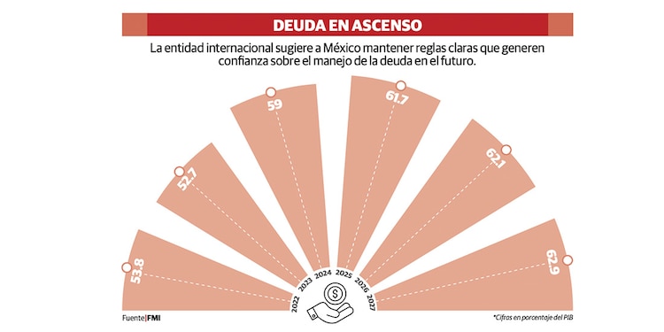 Deuda en ascenso