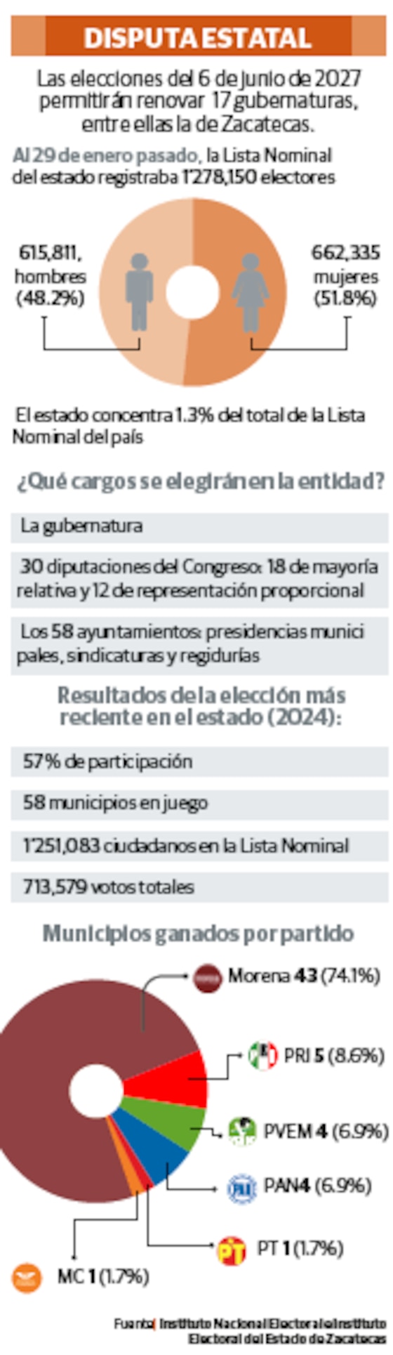 DISPUTA ESTATAL