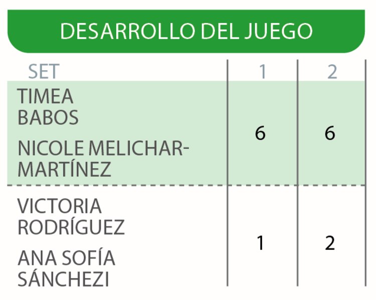 Desarrollo del juego