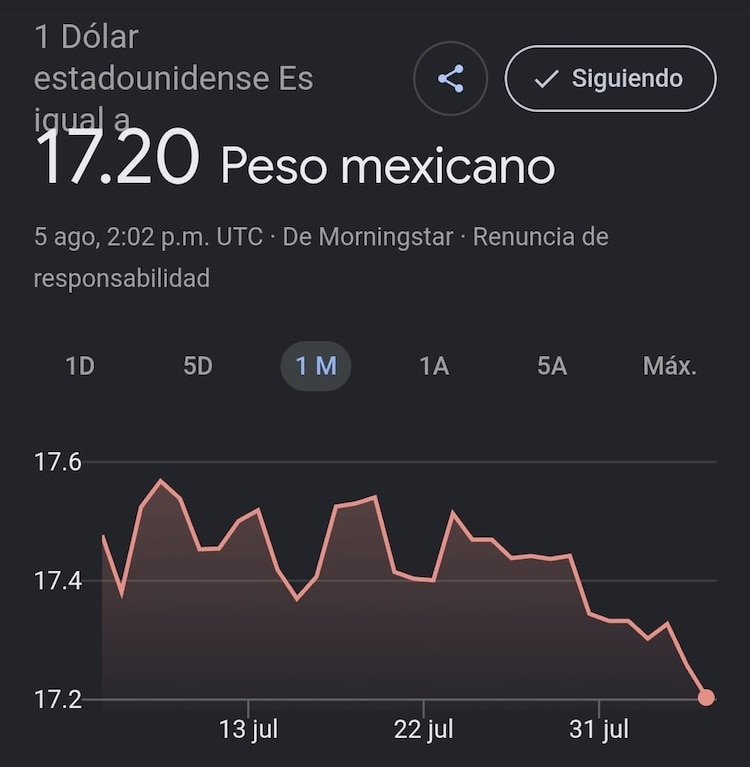 Este es el precio del dólar hoy.