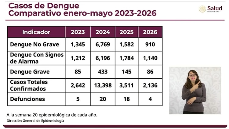 Gráfica oficial.