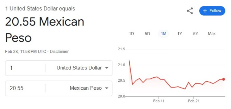 Este es el precio del dólar hoy.