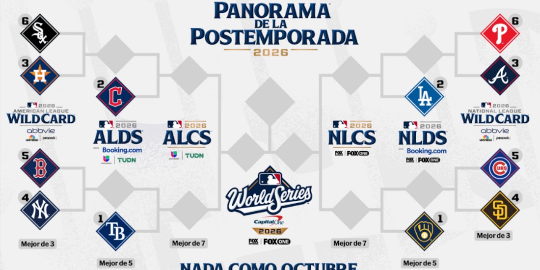 Se definen los 12 equipos para los playoffs de la MLB.