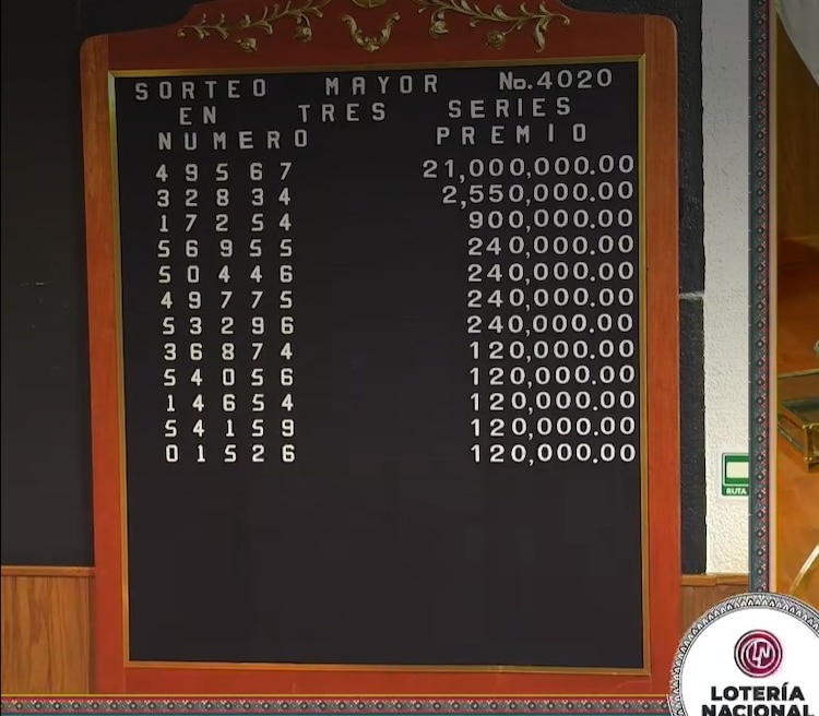 Lista de Ganadores del Sorteo Mayor 4020.