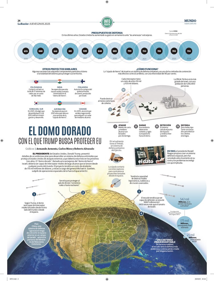 El domo dorado con el que Trump busca proteger EU