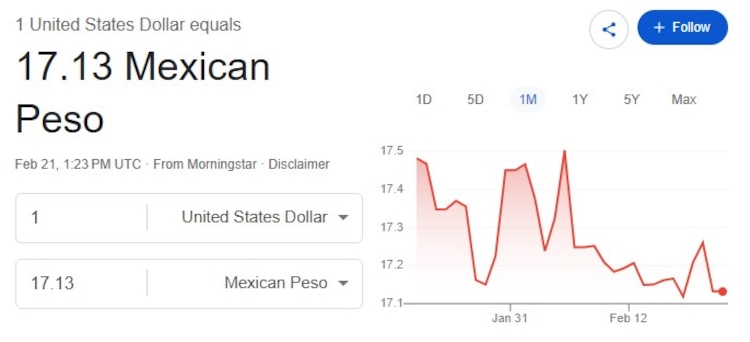 Este es el precio del dólar hoy.