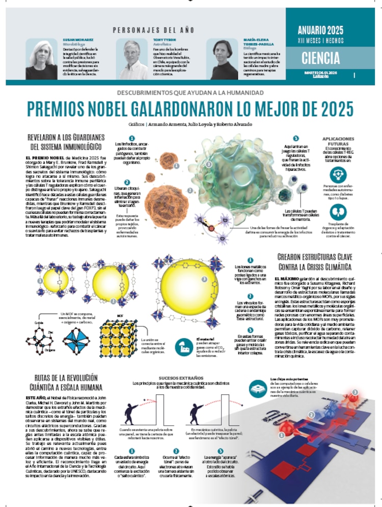 Anuario: Premios Nobel galardonaron lo mejor de 2025