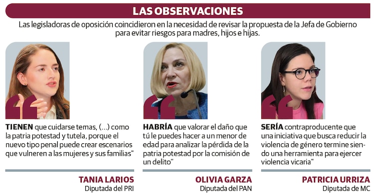 Las observaciones