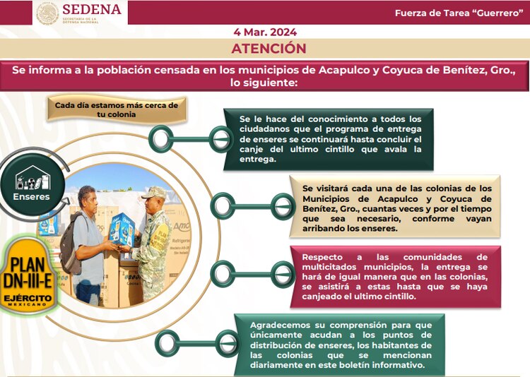 Boletín informativo de la Fuerza de Tarea “Guerrero”