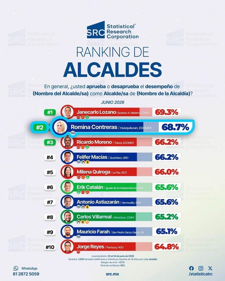 Gráfica compartida.