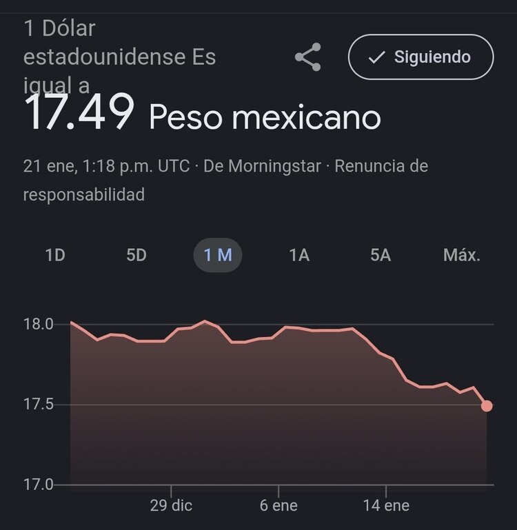 Este es el precio del dólar hoy