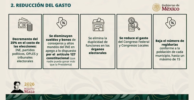 Reducción del gasto