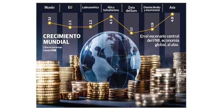 Crecimiento mundial