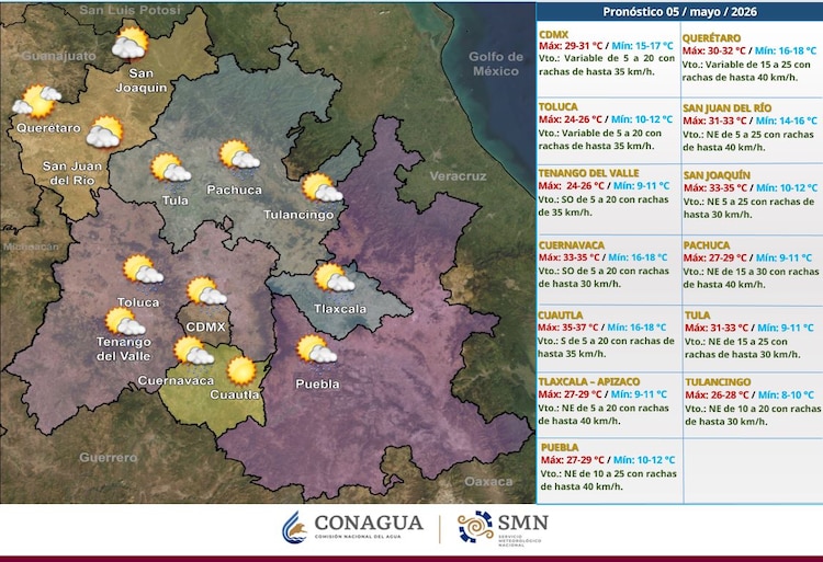 Pronóstico del clima 5 de mayo