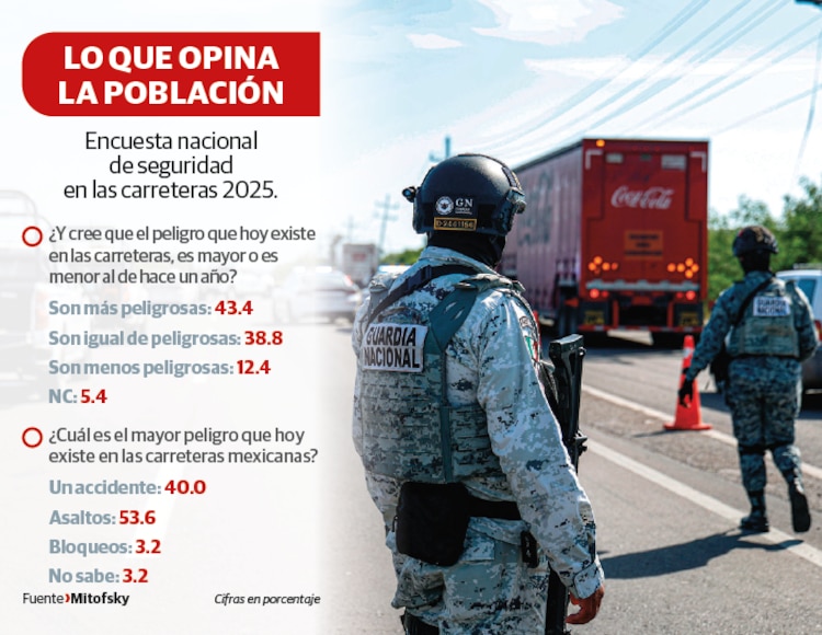 Lo que opina la población