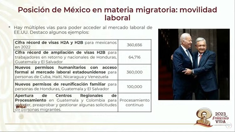 Grafica presentada en la mañanera.