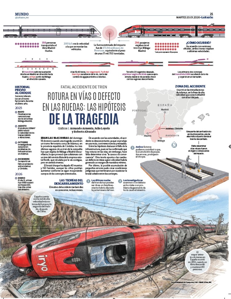 Rotura en vías o defecto en las ruedas: las hipótesis de la tragedia