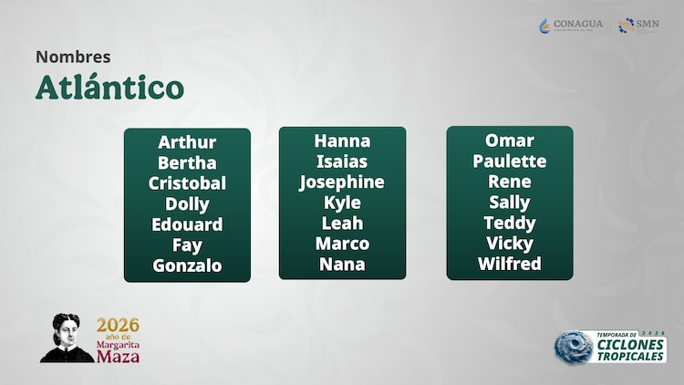 Nombres para ciclones tropicales en el océano Atlántico durante la temporada 2026.