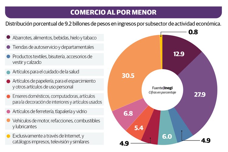 Gráfico