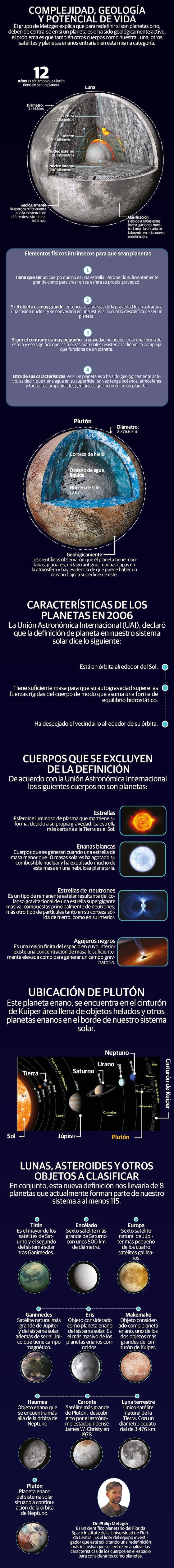 Científicos proponen una nueva definición de planetas y Plutón pronto podría volver