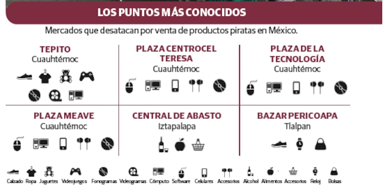 LOS PUNTOS MÁS CONOCIDOS