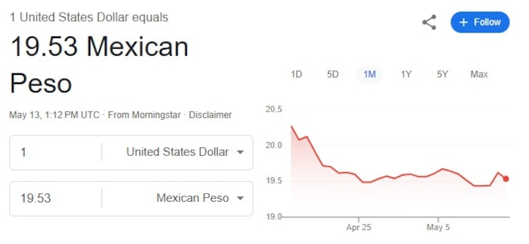Este es el precio del dólar hoy.