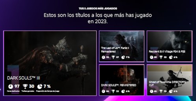 Los juegos que más jugaste aparecen en el PlayStation Wrap-Up 2023