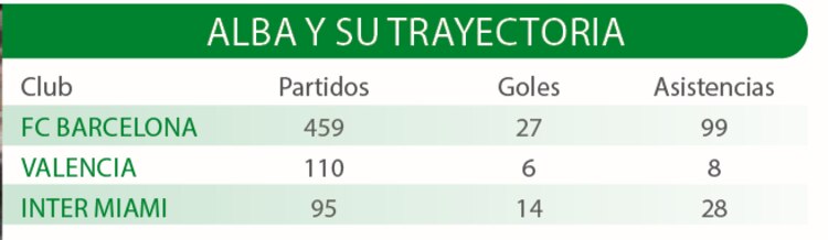 Alba y su trayectoria