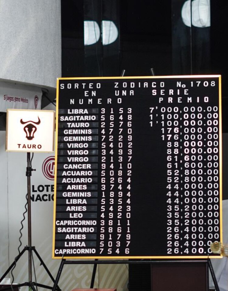 Resultados del Sorteo Zodiaco 1708 del domingo 22 de junio de 2025.