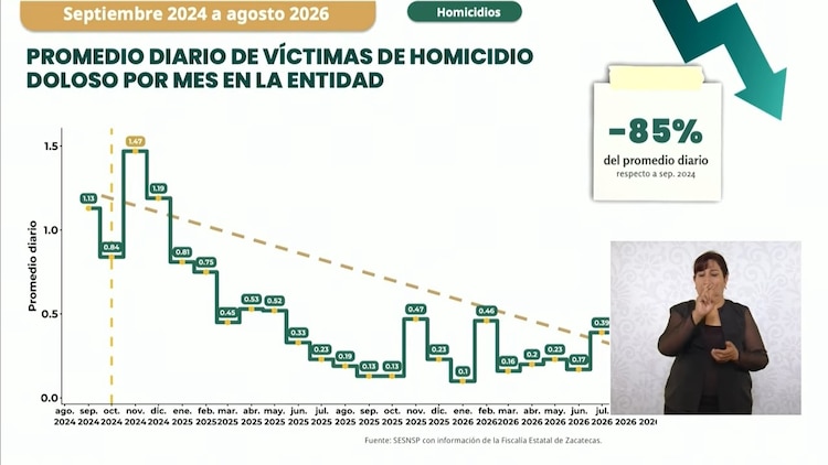 Gráfica oficial.