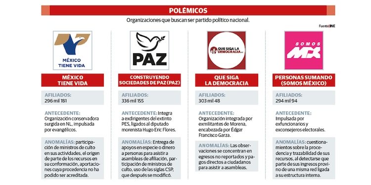 Polémicos
