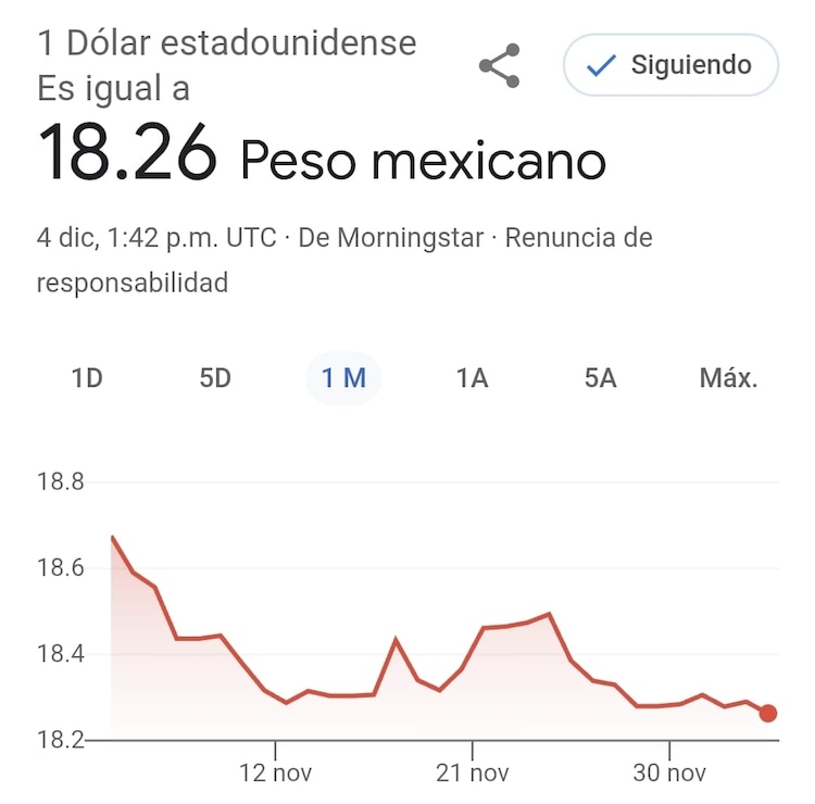 Este es el precio del dólar hoy