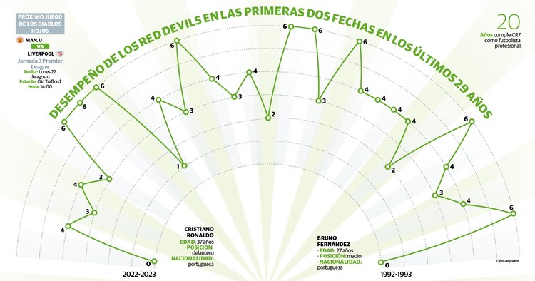 Gráfico