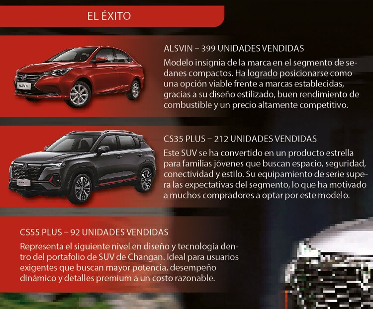 El éxito │ Changan México